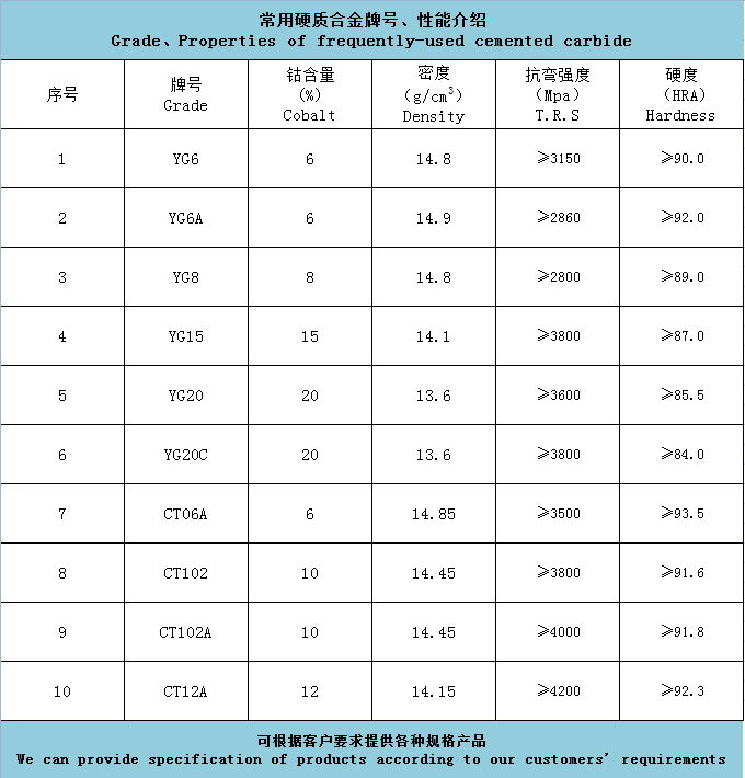 Grade and performance(圖1)