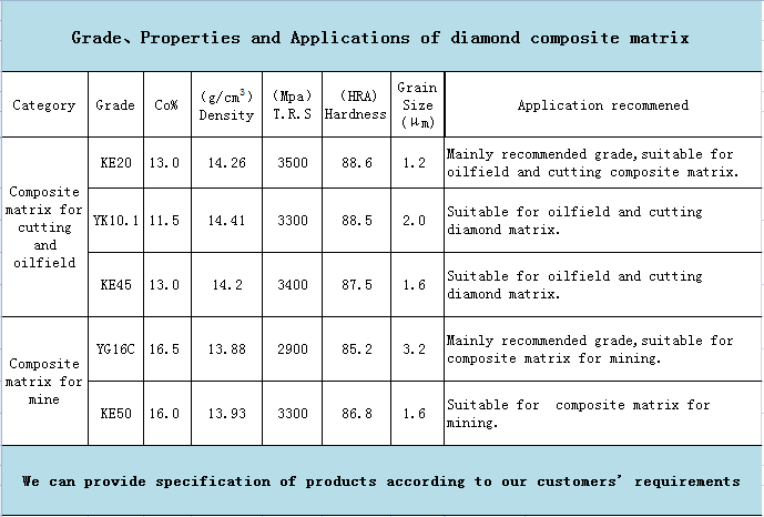 diamond composite matrix(圖1)