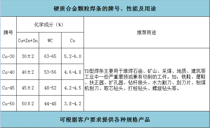 合金顆粒焊條(圖1)