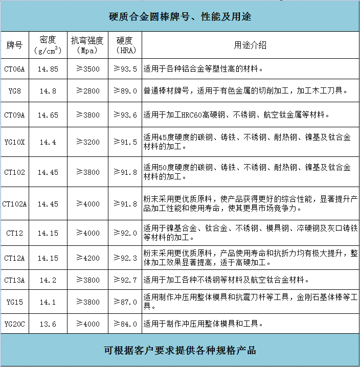 銑刀(圖1)