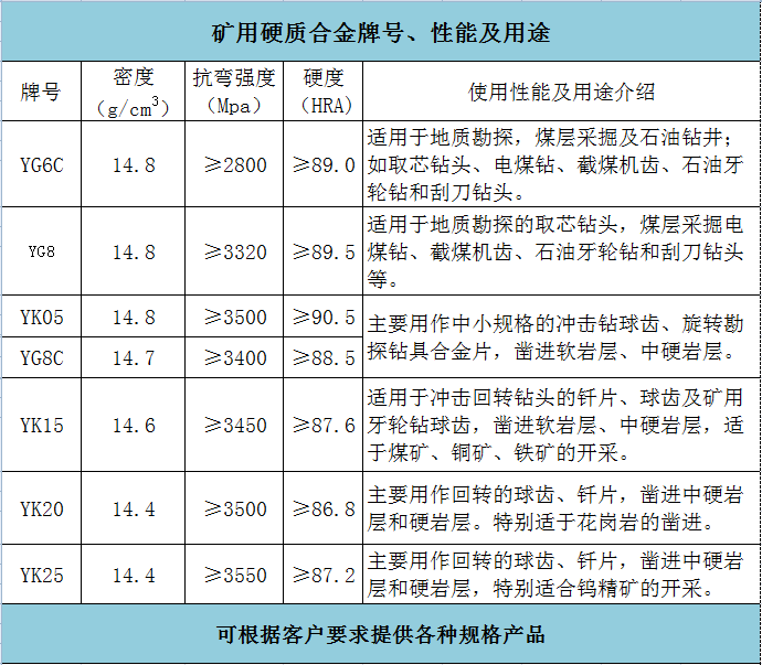 挖樹(shù)齒(圖1)