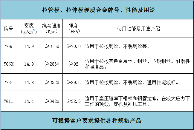 拉伸膜拉絲模(圖1)