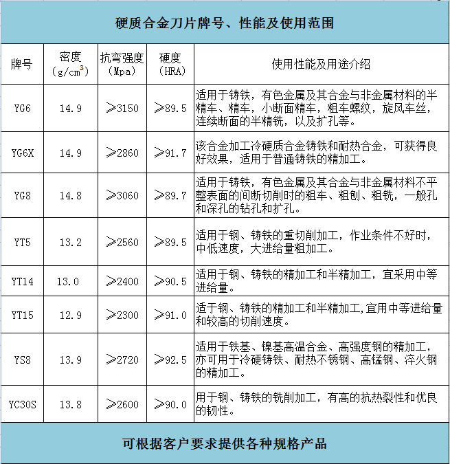 焊接刀片(圖1)